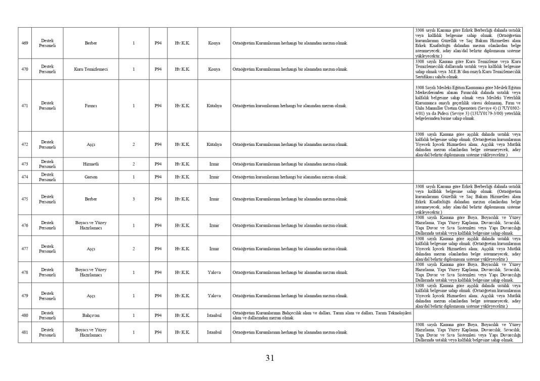 Milli Savunma Bakanlığı 1457 personel memur alımı PERTEM başvuru ekranı açıldı 10